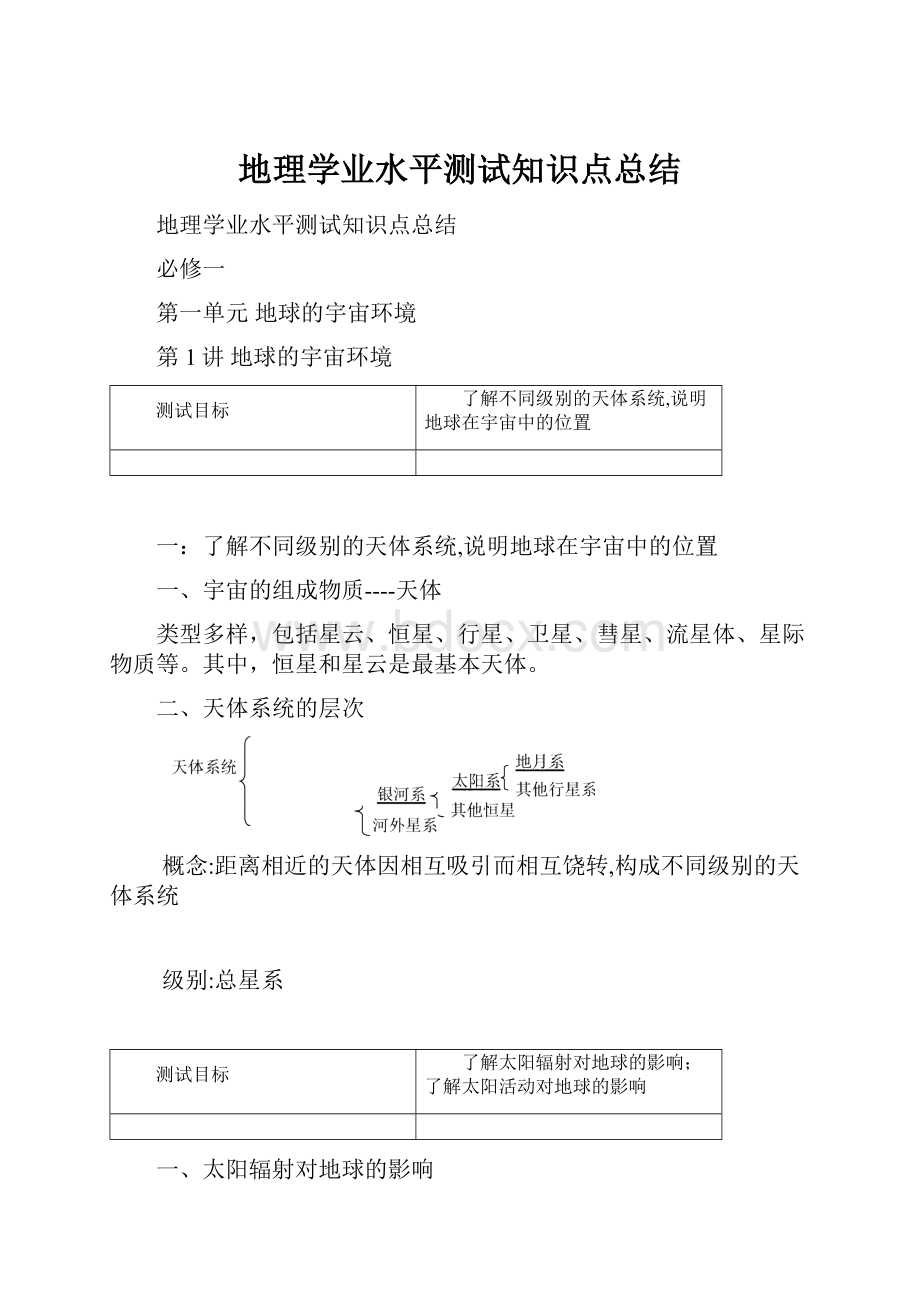 地理学业水平测试知识点总结.docx_第1页