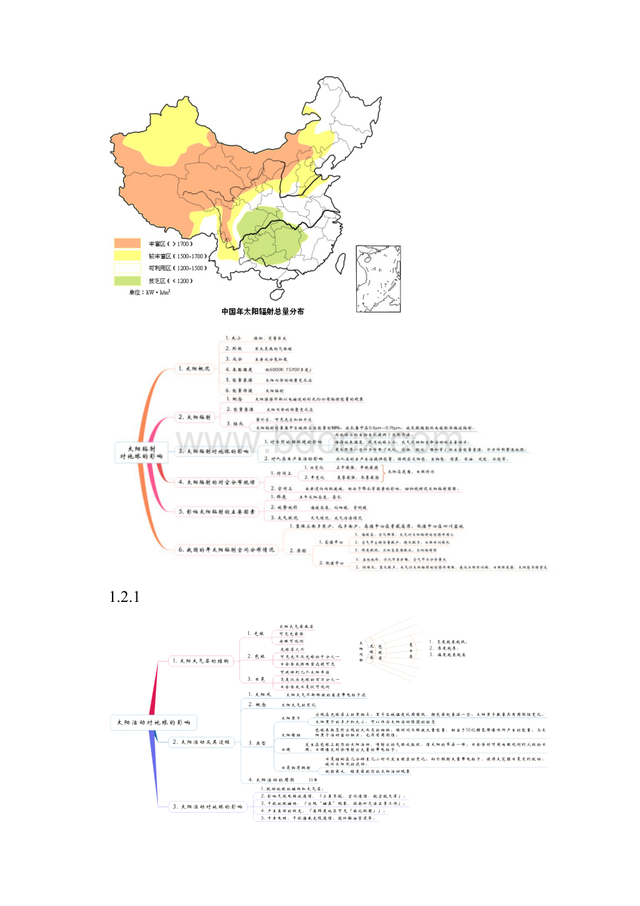 高中地理 必修第一册 第一章 宇宙中的地球 思维导图.docx_第3页