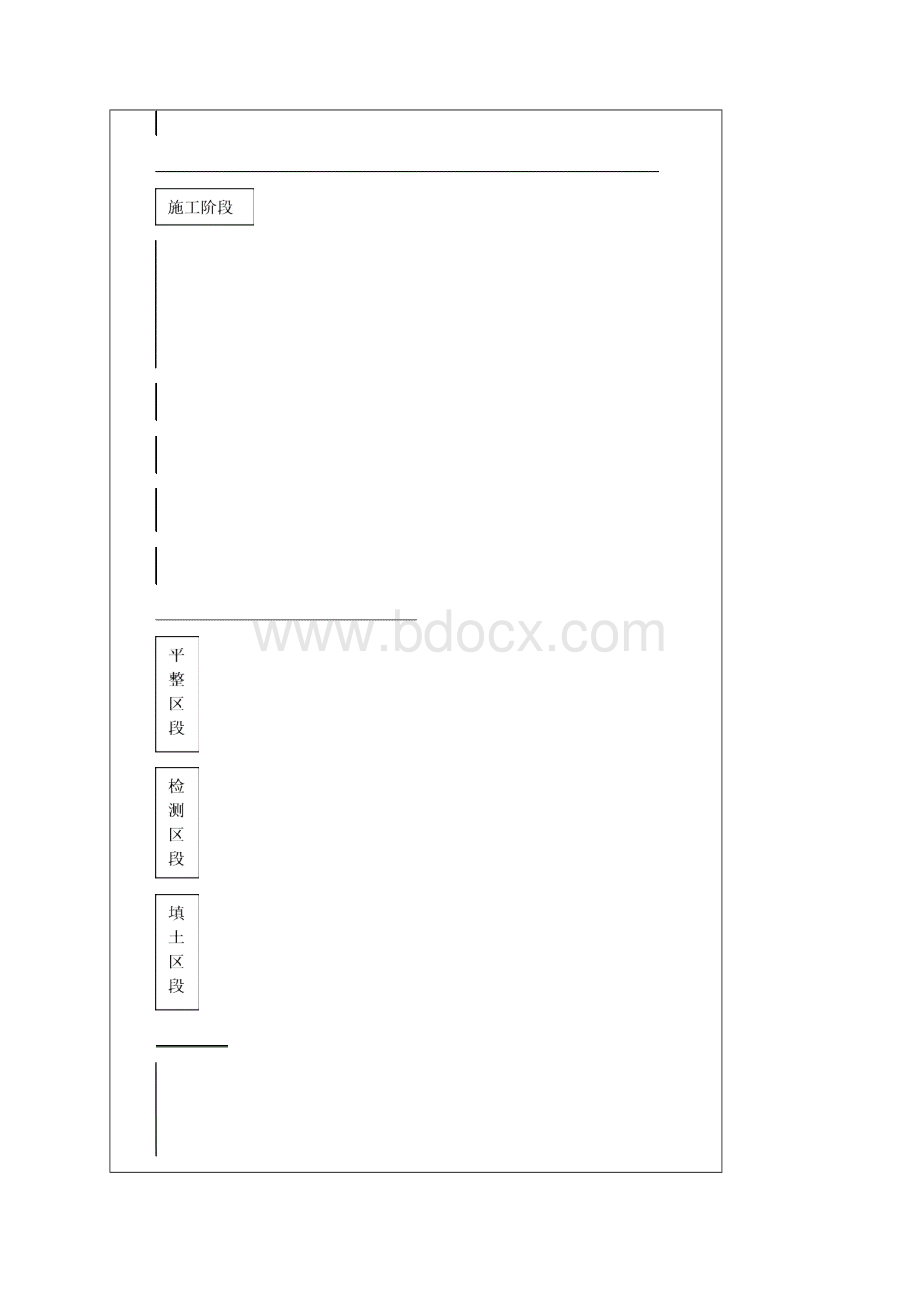 路堤基床表层技术交底王.docx_第3页