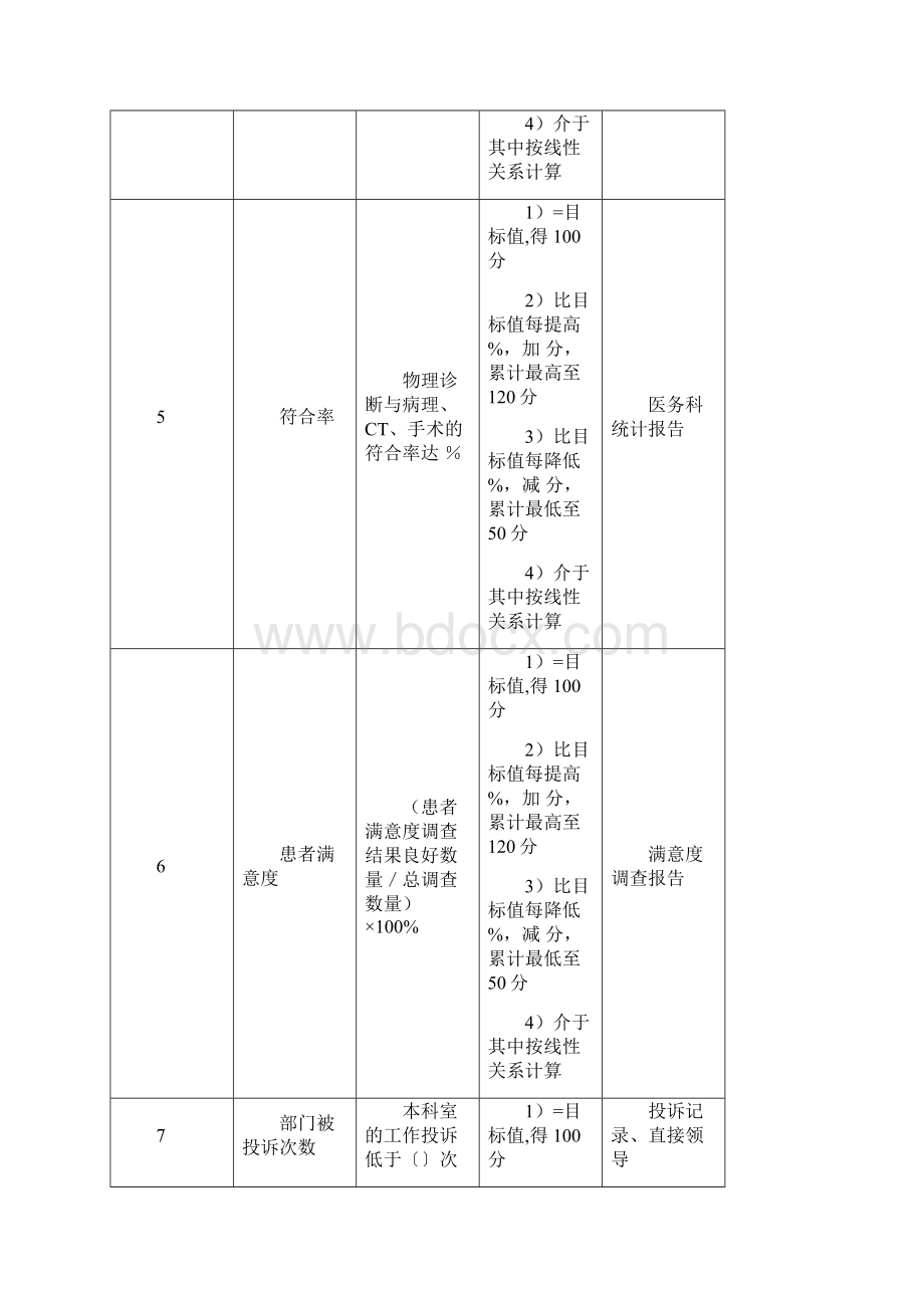 KPI绩效考核物理诊断科主任绩效考核指标.docx_第3页