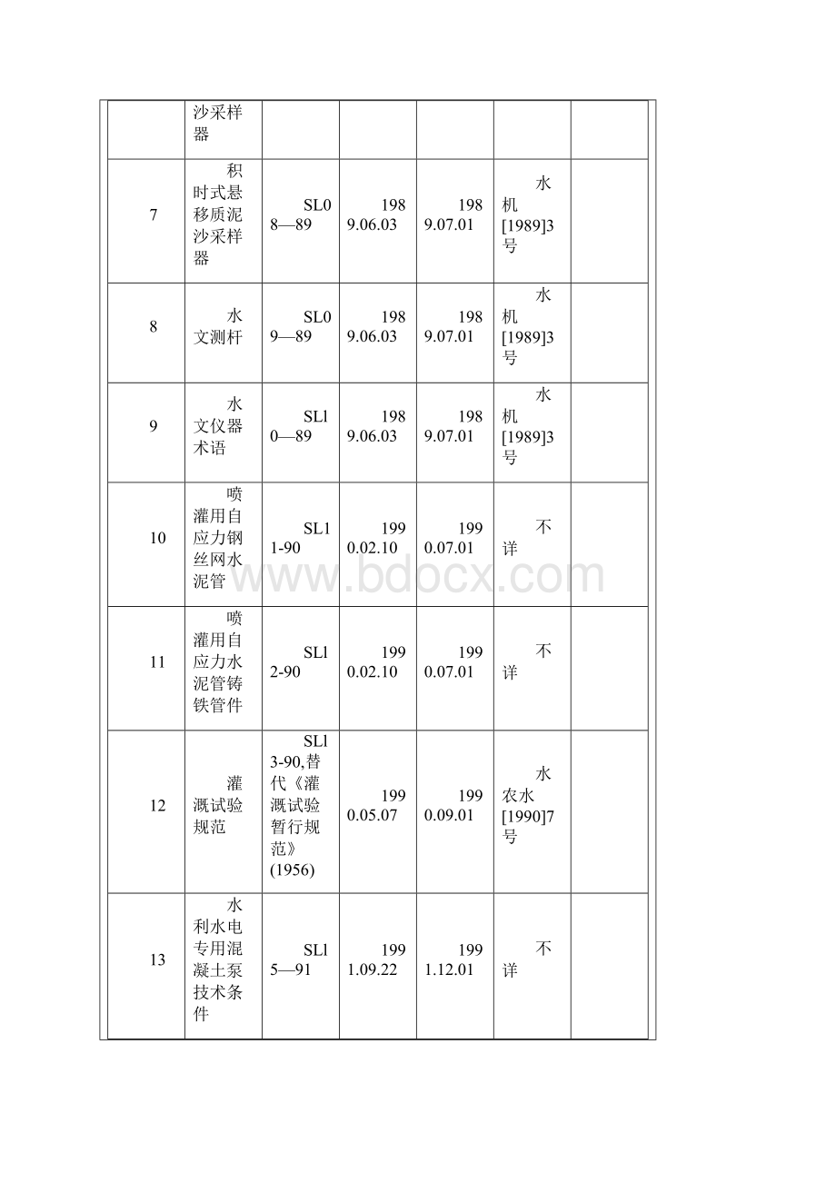 《水利行业标准一览表》.docx_第2页