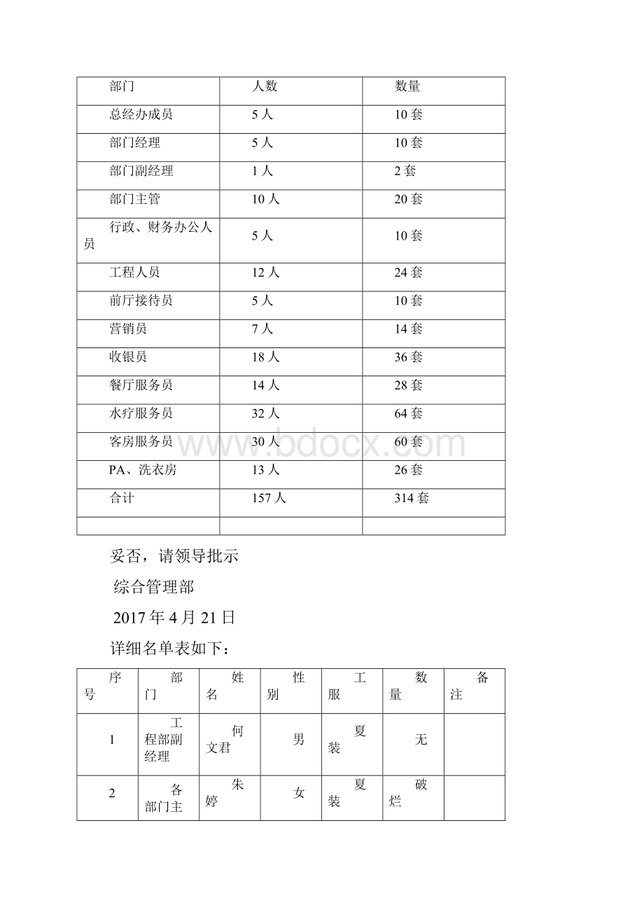 购买夏季工装的请示.docx_第2页