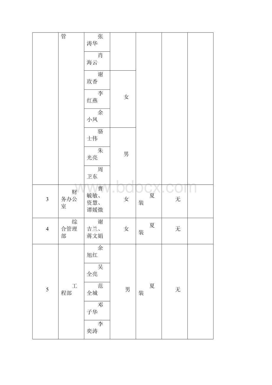 购买夏季工装的请示.docx_第3页