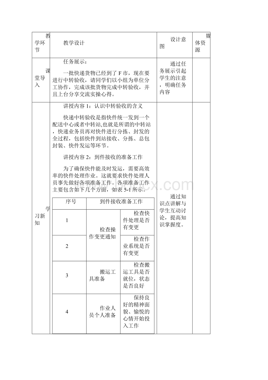 快递中转验收作业教案.docx_第2页