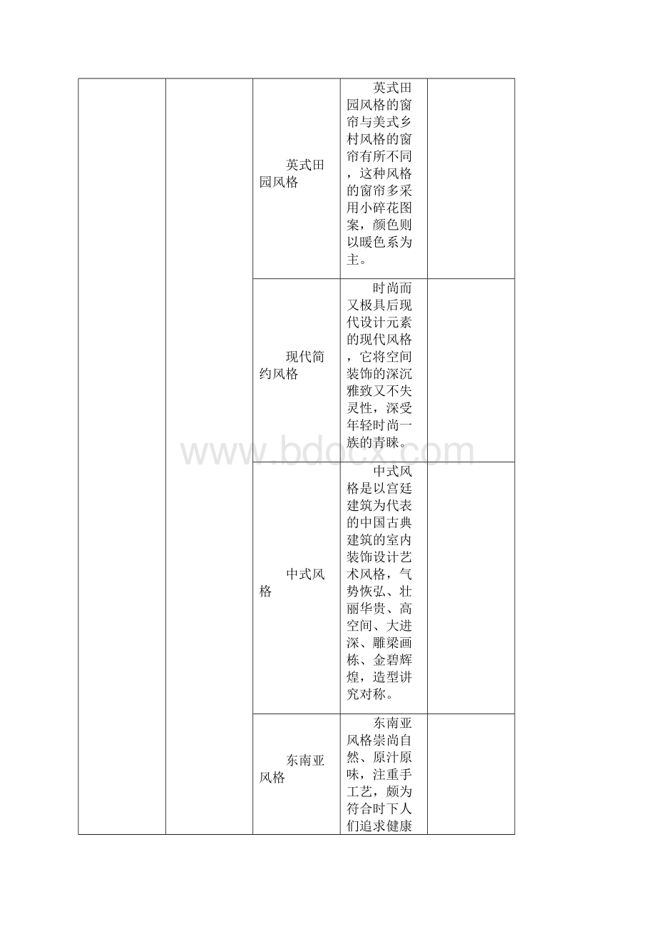 家具风格分类.docx_第2页