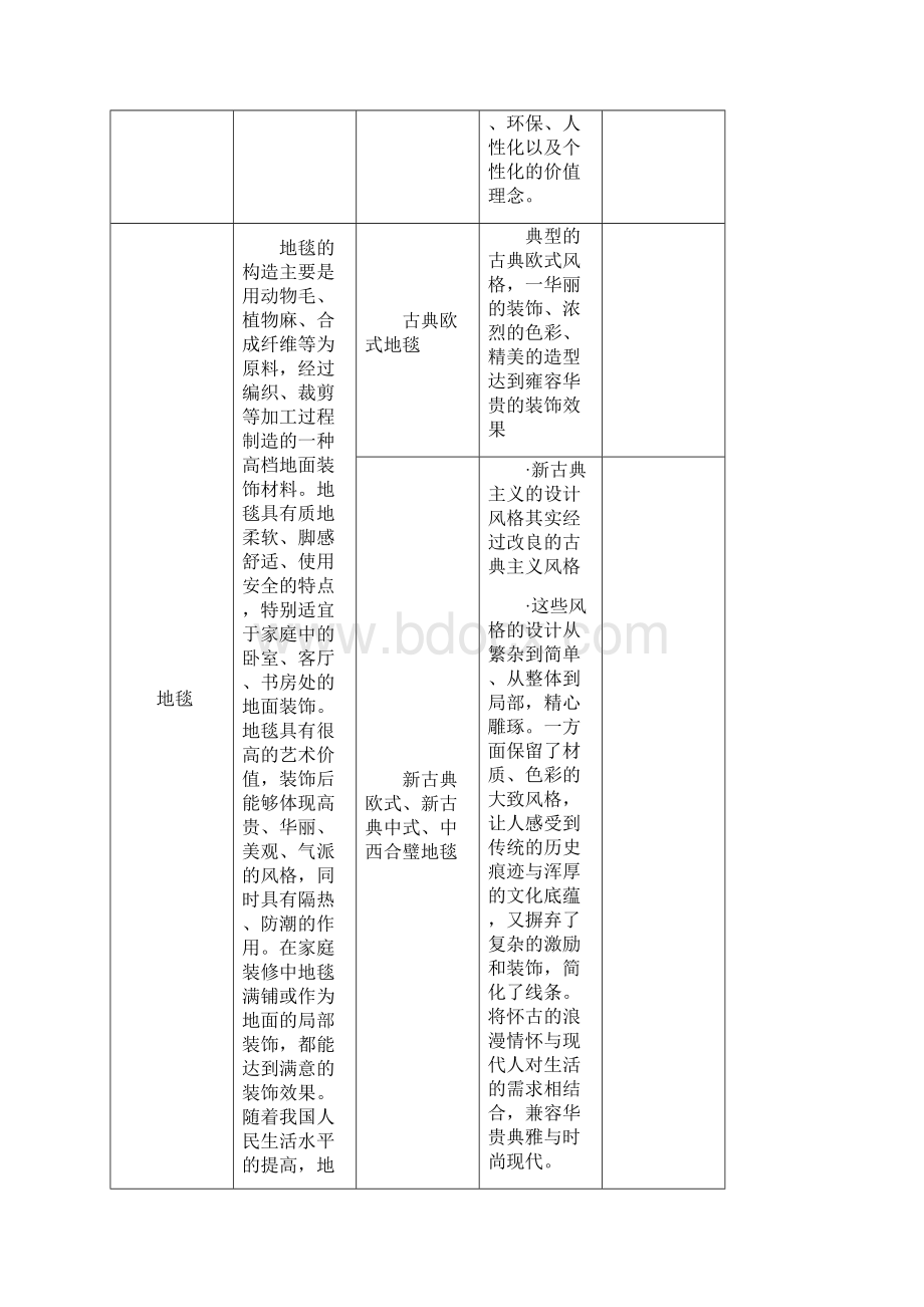 家具风格分类.docx_第3页