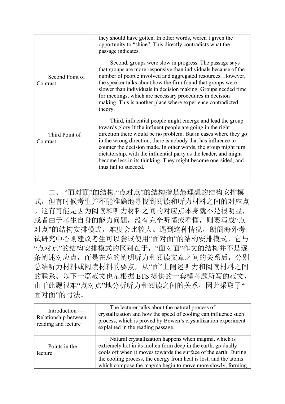 新托福综合写作两大结构安排模式分析比较.docx_第2页