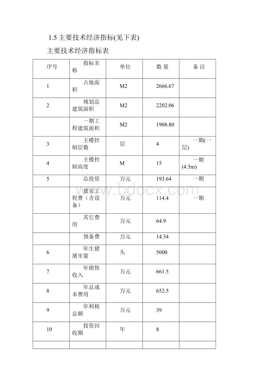 定点屠宰场搬迁重建项目可行性研究报告.docx_第2页