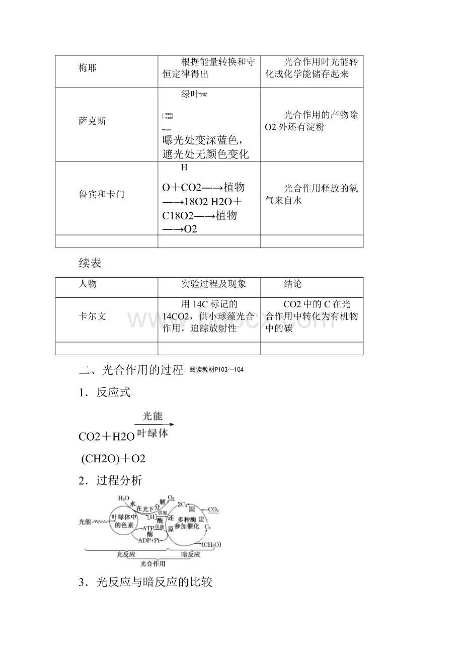 人教版高考生物必修1同步学案第5章 第4节 第2课时 光合作用的原理和应用一.docx_第2页