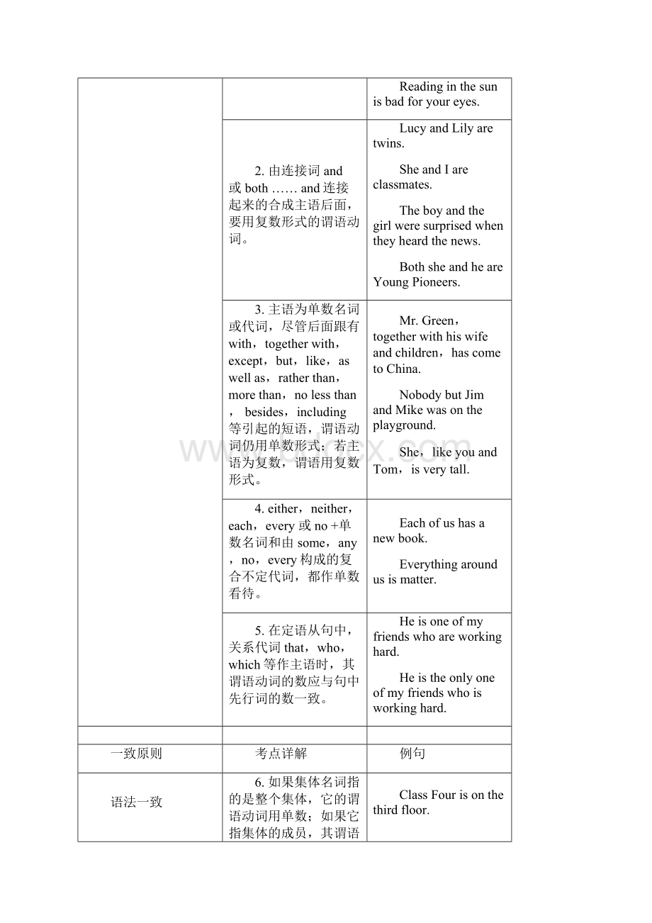 专题主谓一致备战高考英语考点.docx_第2页