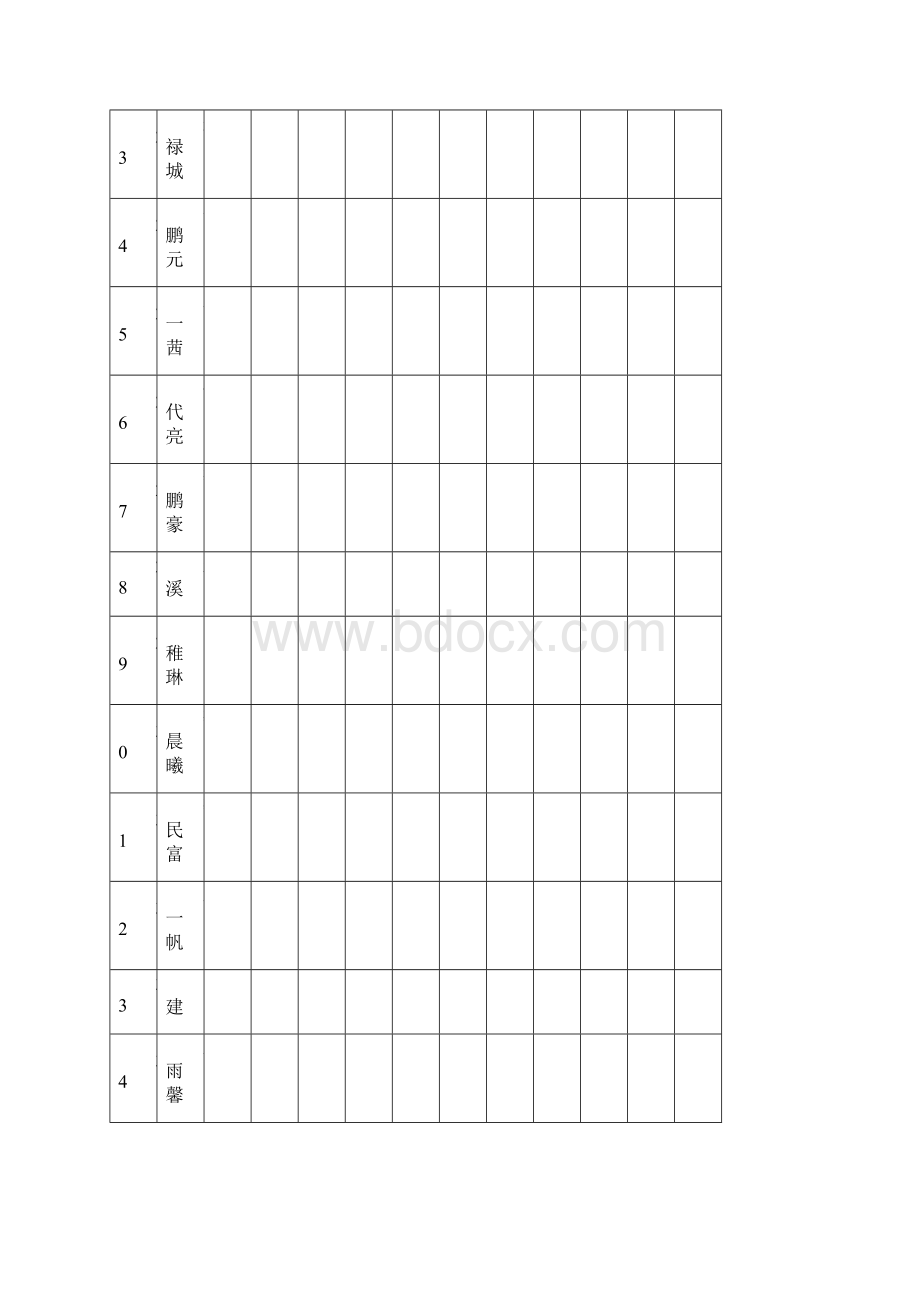 初中总成绩表新.docx_第3页