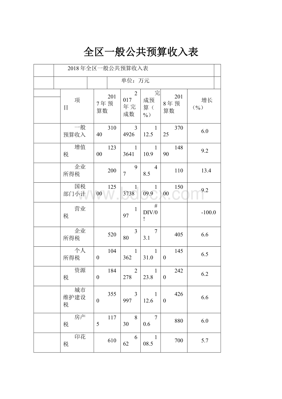 全区一般公共预算收入表.docx_第1页