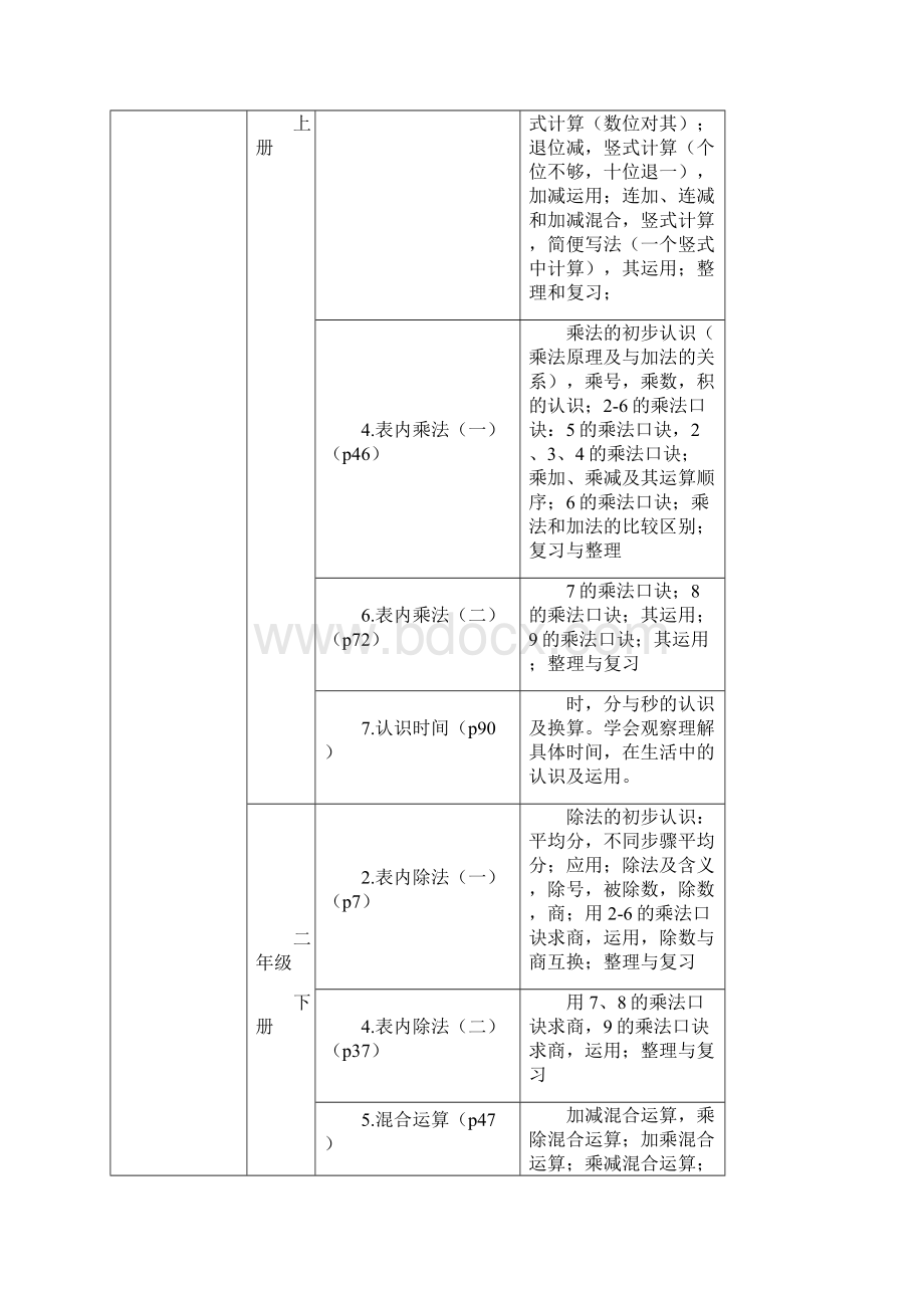 小学数学数与代数等四大领域.docx_第3页