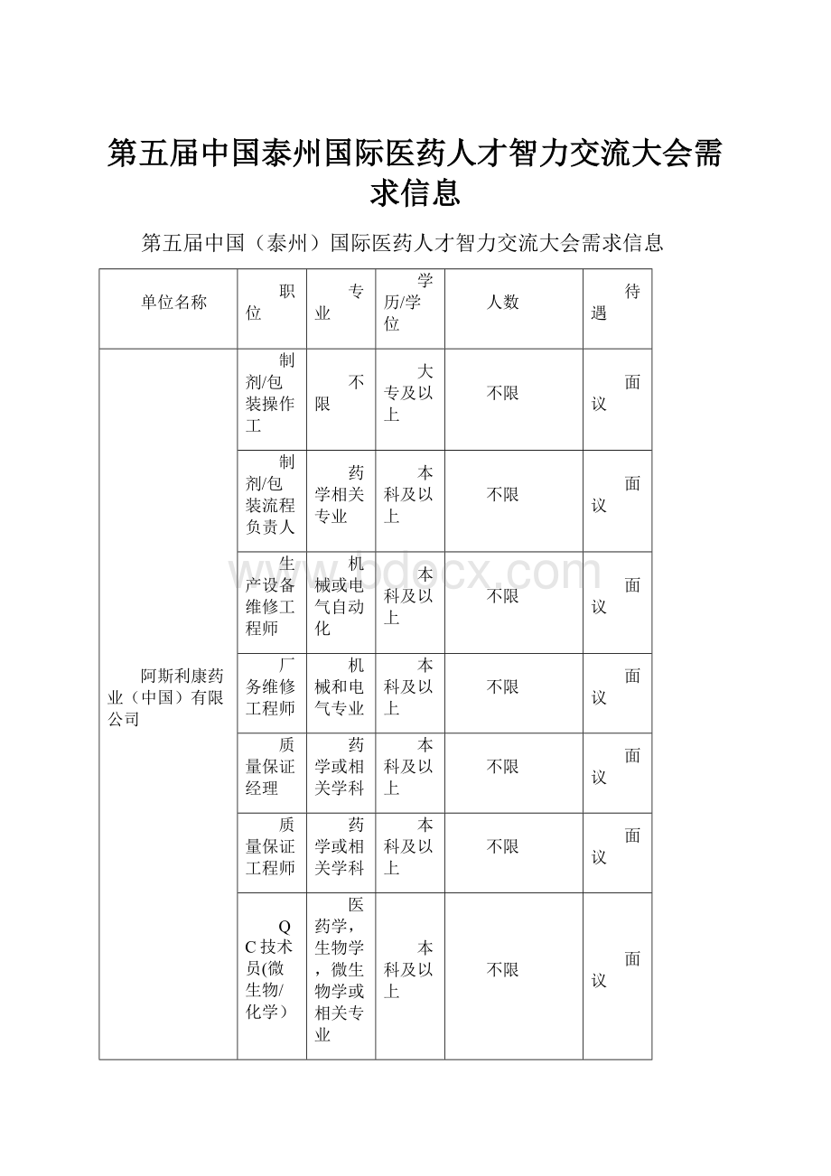 第五届中国泰州国际医药人才智力交流大会需求信息.docx