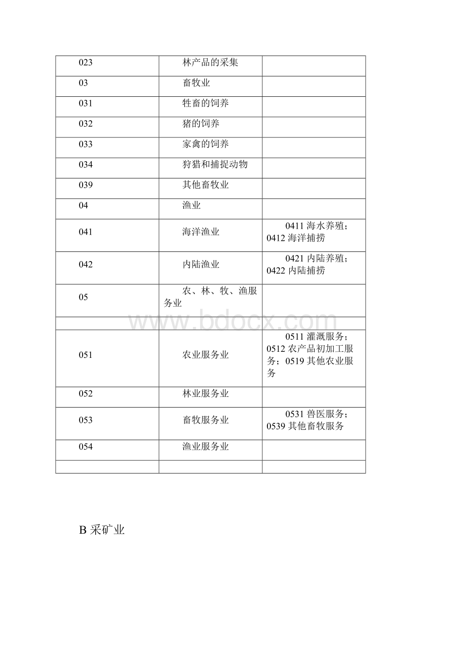 国民经济行业分类及代码查询表.docx_第2页