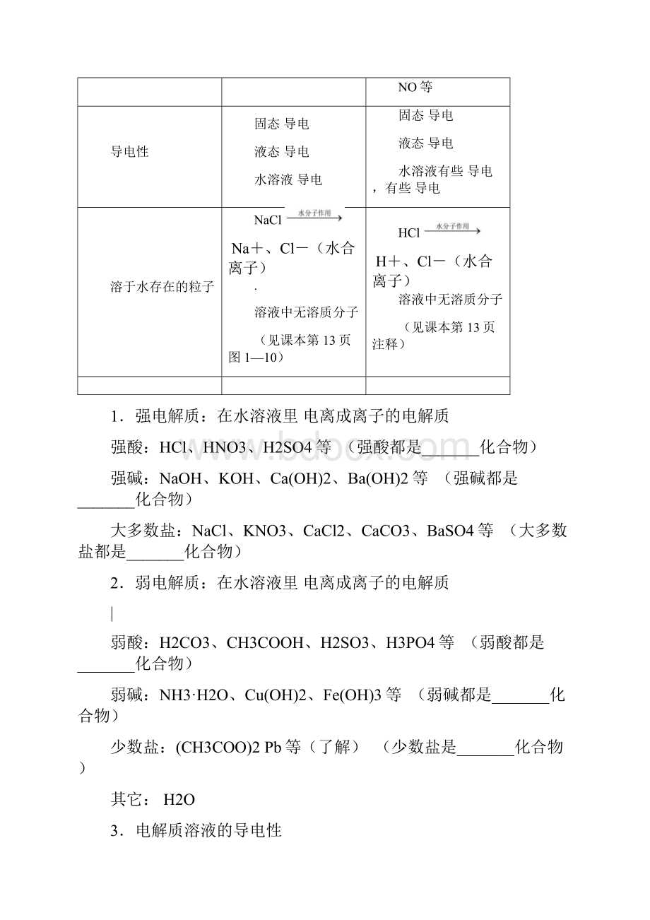 高考一轮复习离子反应与离子共存导学案.docx_第3页