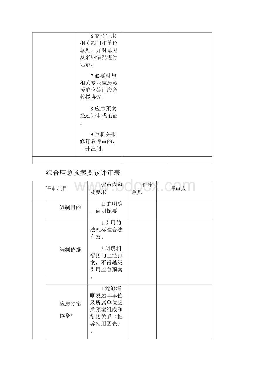 煤矿应急预案评审记录.docx_第3页