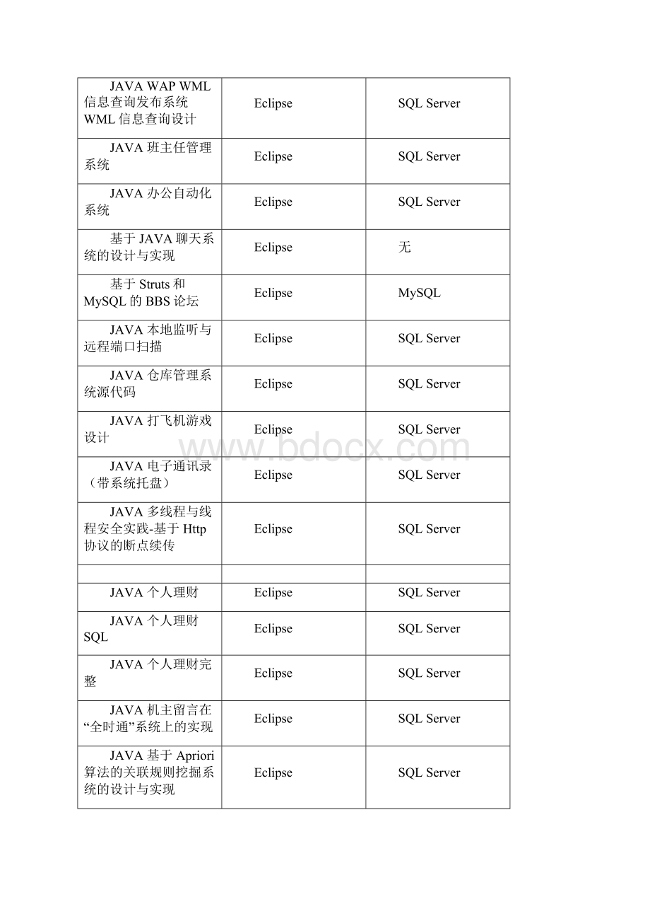 计算机毕业论文题目大全.docx_第2页