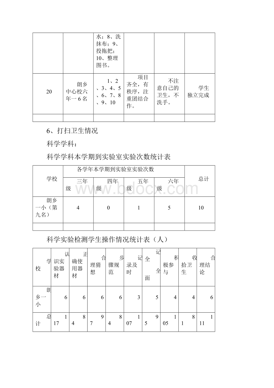 一小学市调研质量分析报告.docx_第3页