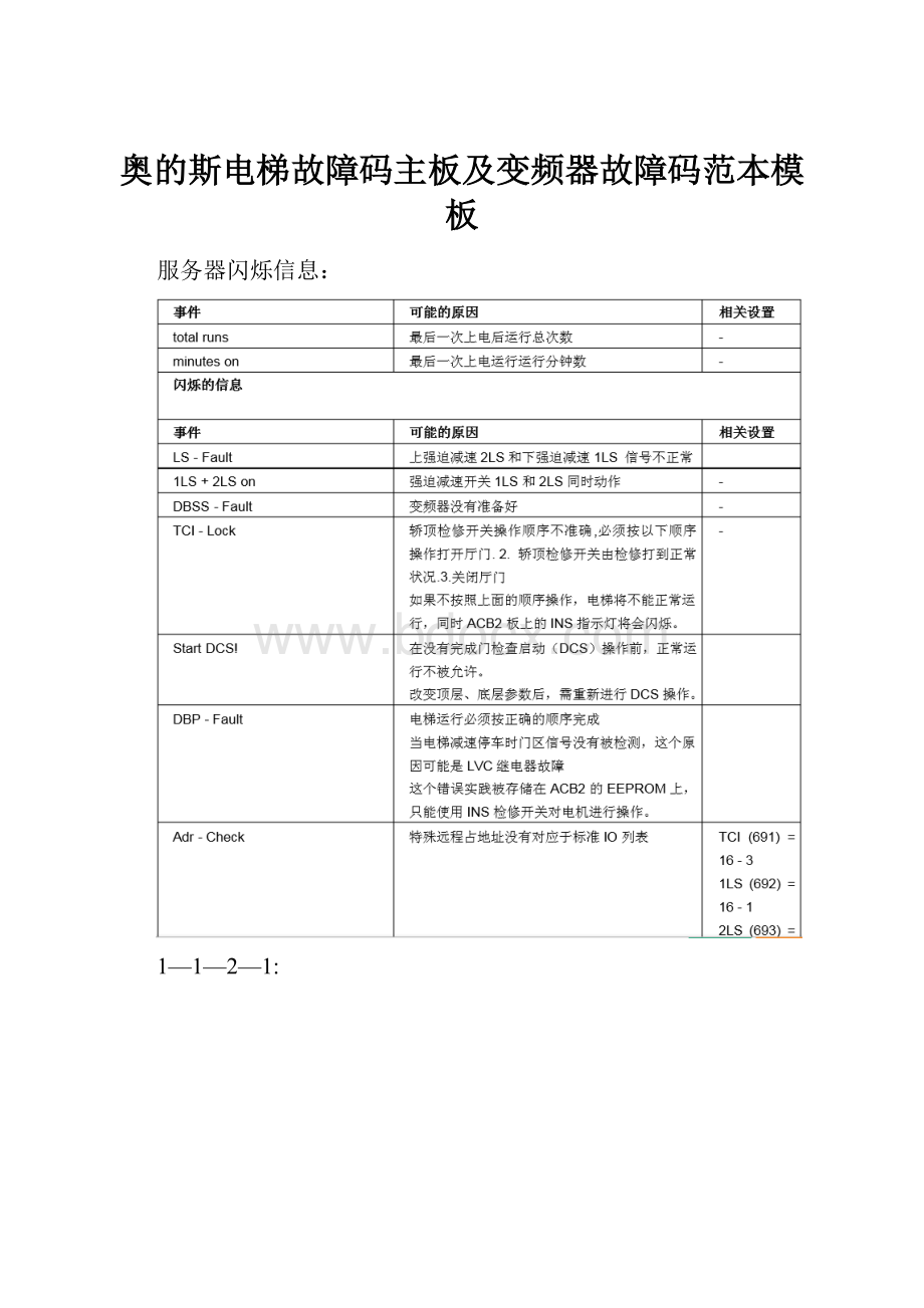 奥的斯电梯故障码主板及变频器故障码范本模板.docx