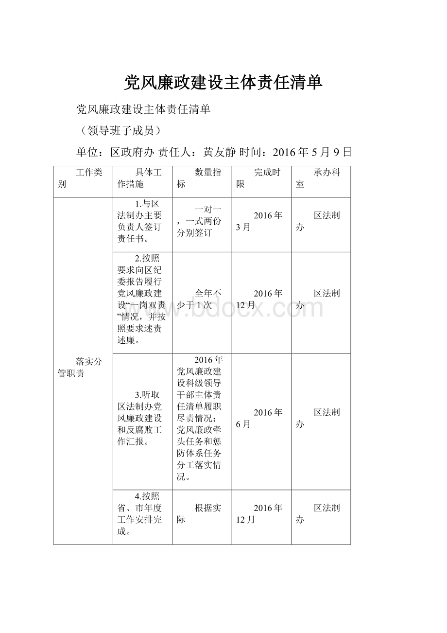 党风廉政建设主体责任清单.docx