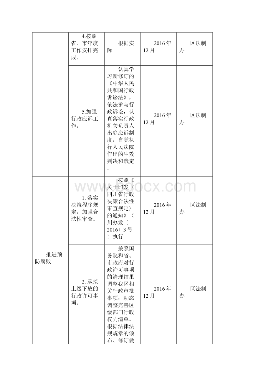 党风廉政建设主体责任清单.docx_第3页