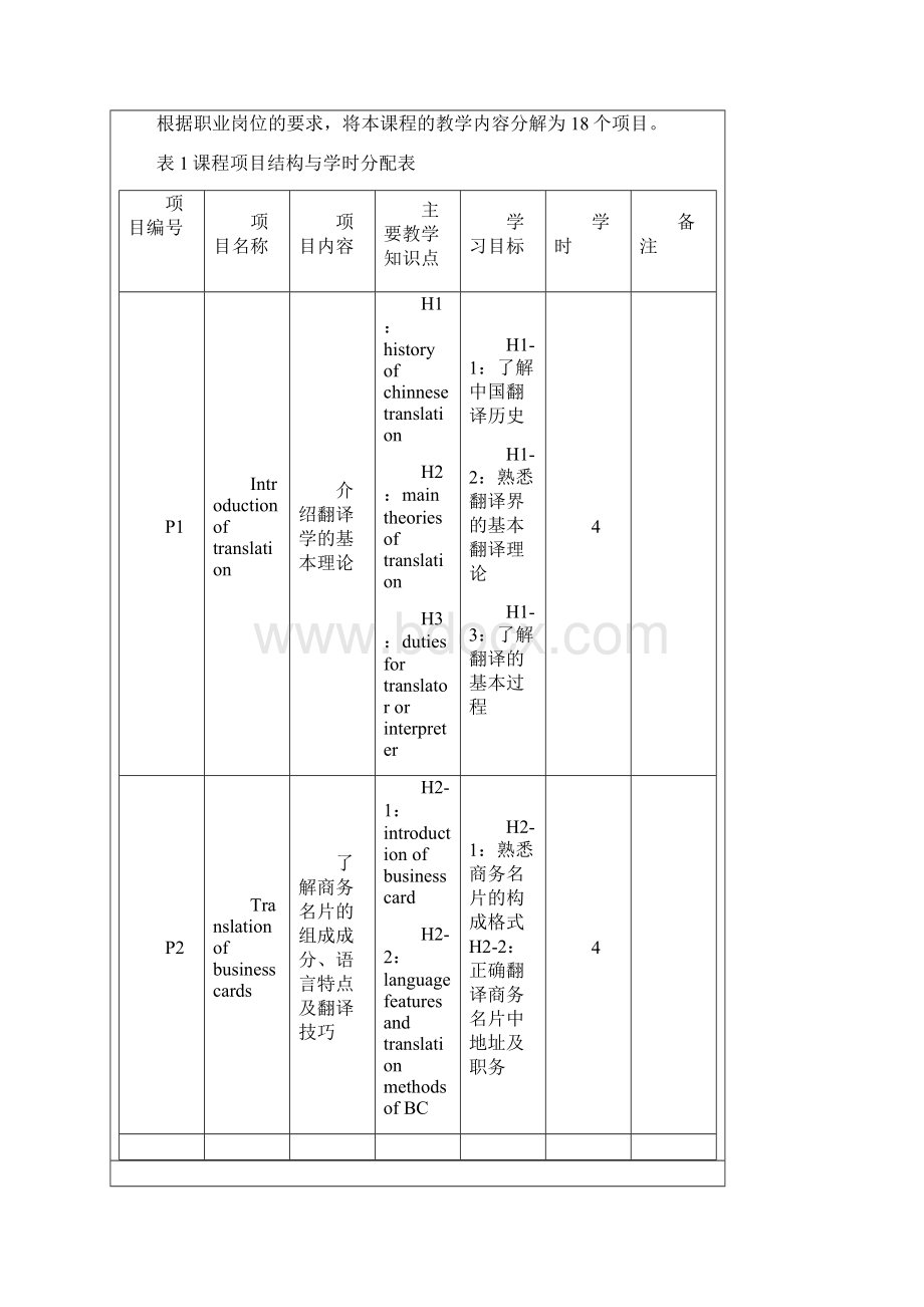 商务英语翻译课程标准.docx_第3页