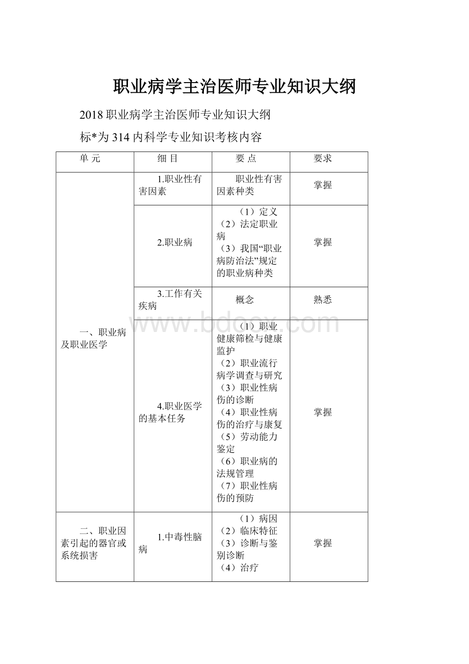 职业病学主治医师专业知识大纲.docx