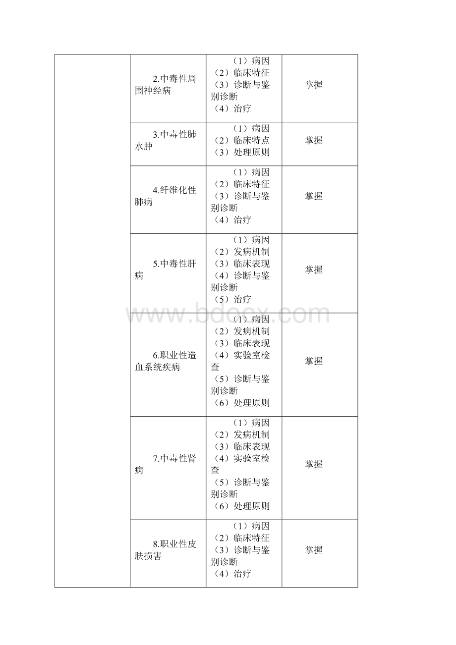 职业病学主治医师专业知识大纲.docx_第2页