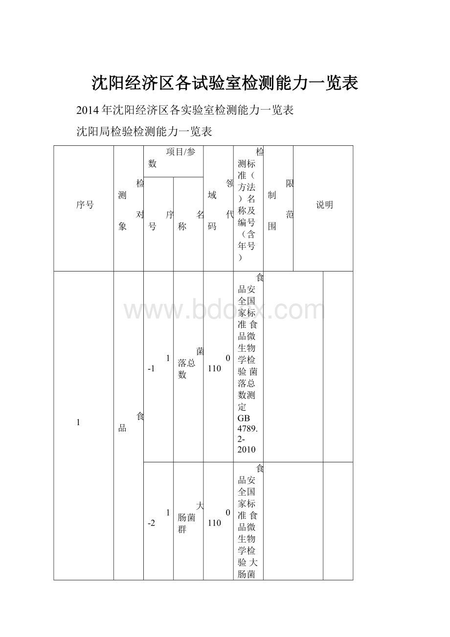 沈阳经济区各试验室检测能力一览表.docx