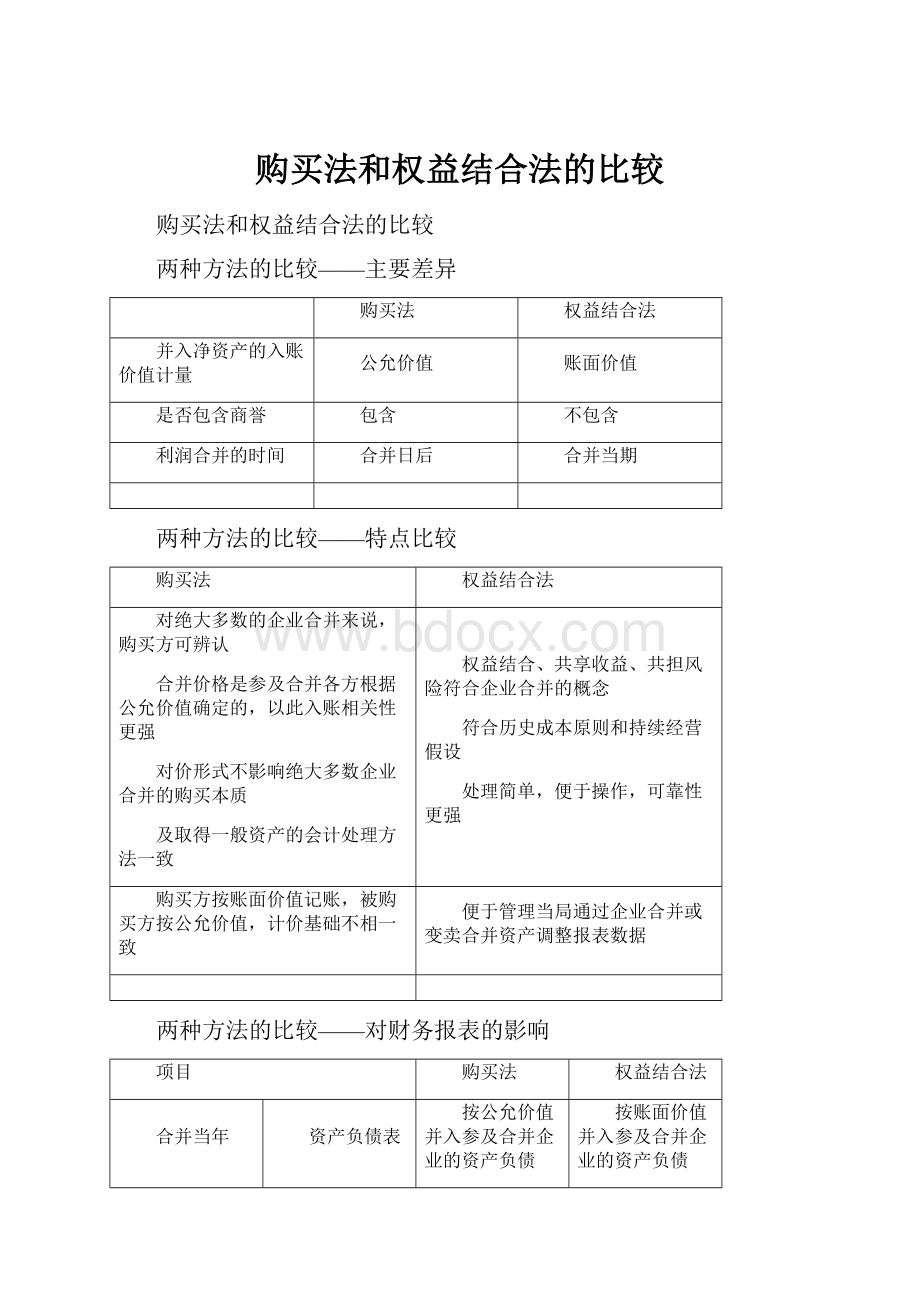 购买法和权益结合法的比较.docx