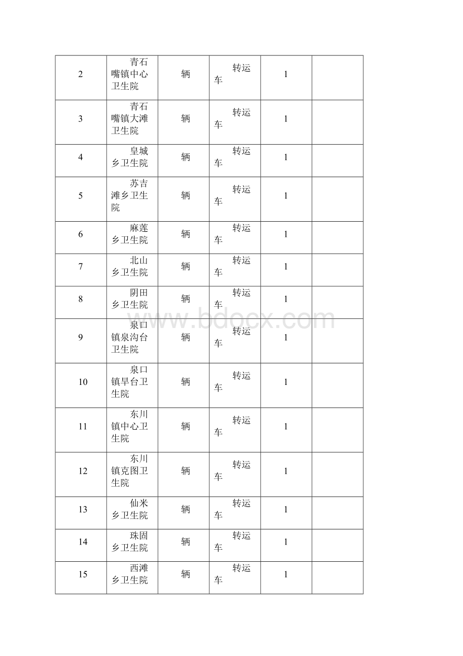 xx县急救体系建设项目的可行性分析研究报告.docx_第3页