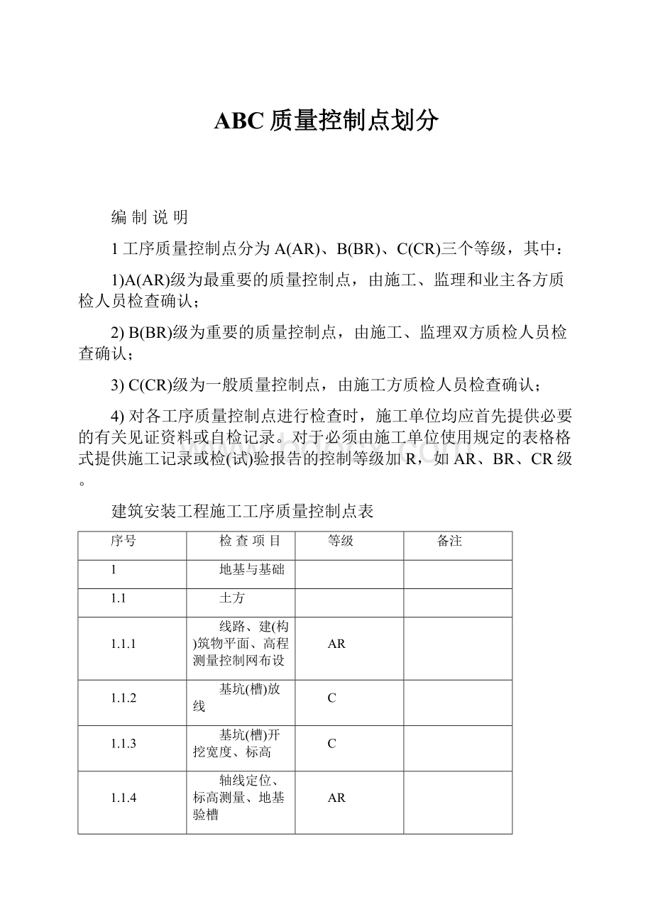 ABC质量控制点划分.docx_第1页