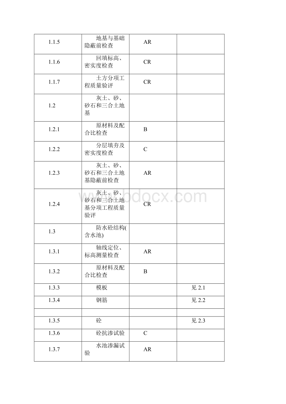 ABC质量控制点划分.docx_第2页