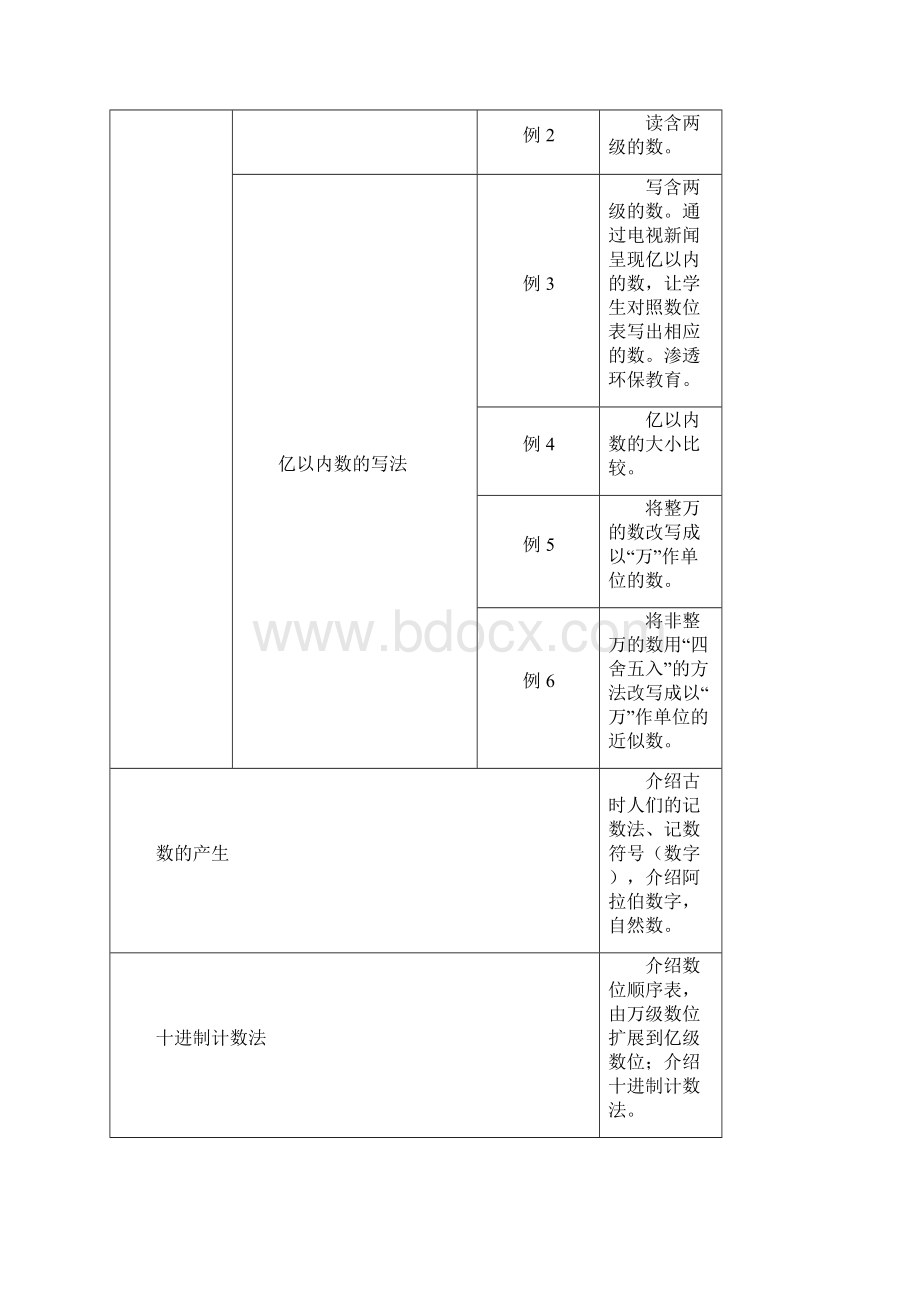 新人教版数学四年级上册全册教案.docx_第2页