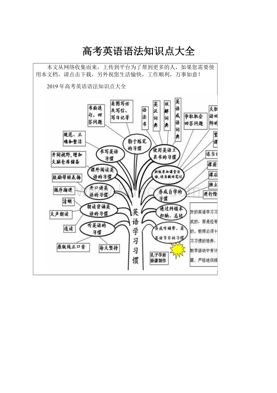 高考英语语法知识点大全.docx_第1页