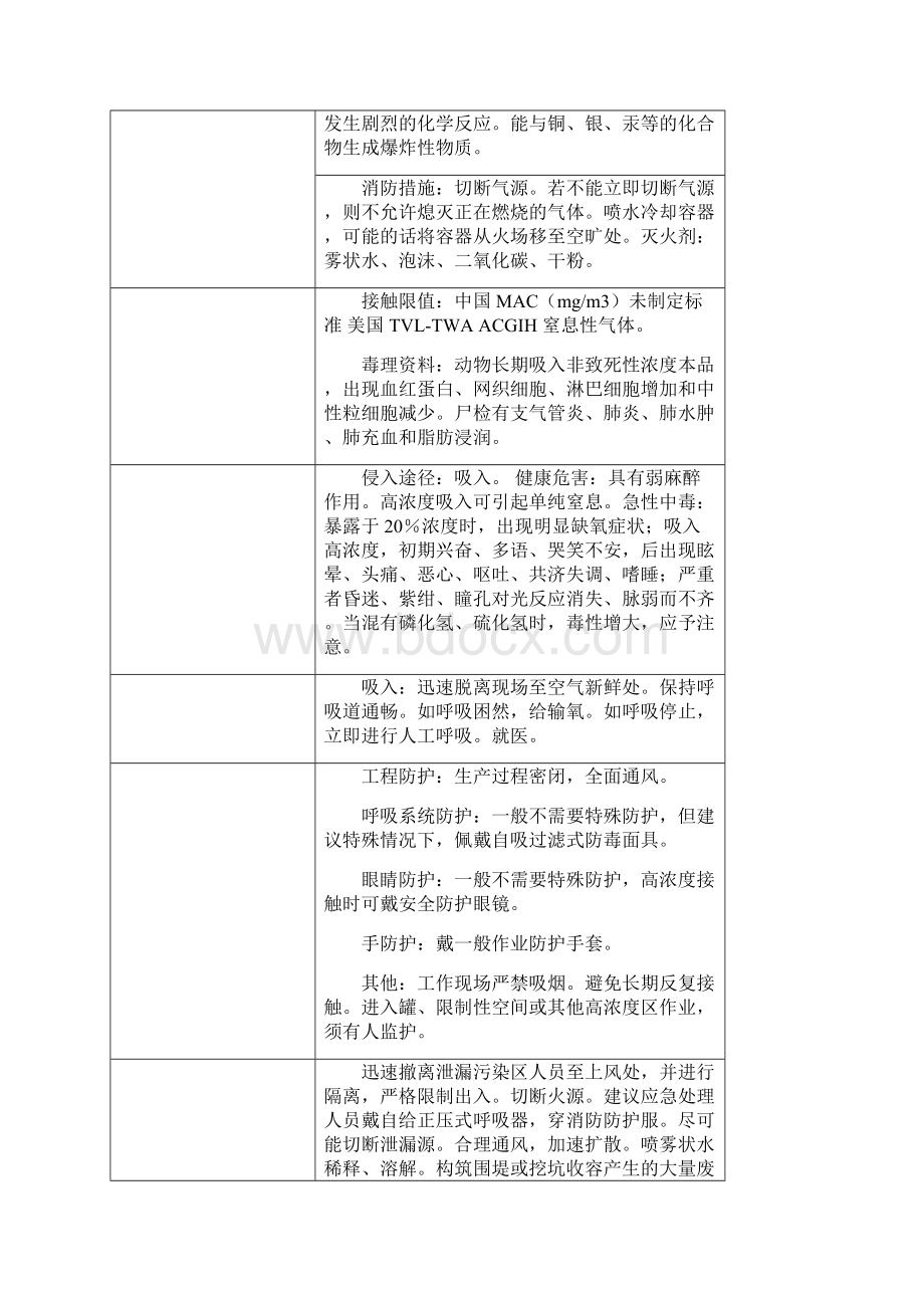 常见危险品MSDS.docx_第3页