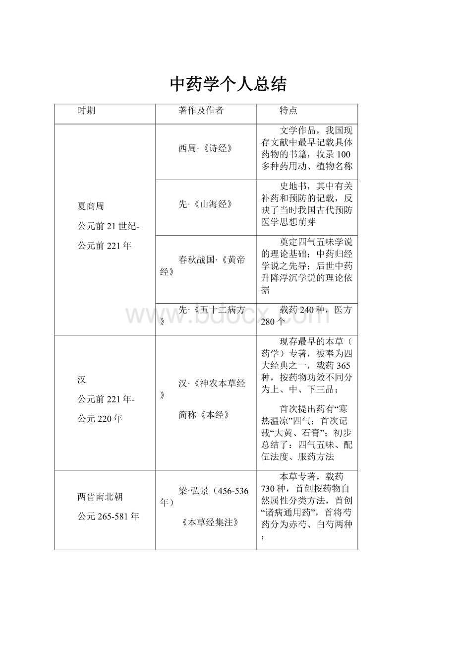 中药学个人总结.docx