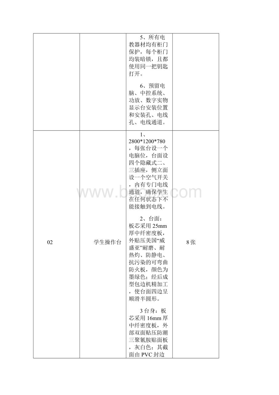 最新通用技术实验室.docx_第2页