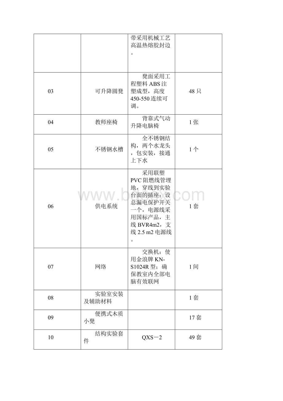 最新通用技术实验室.docx_第3页