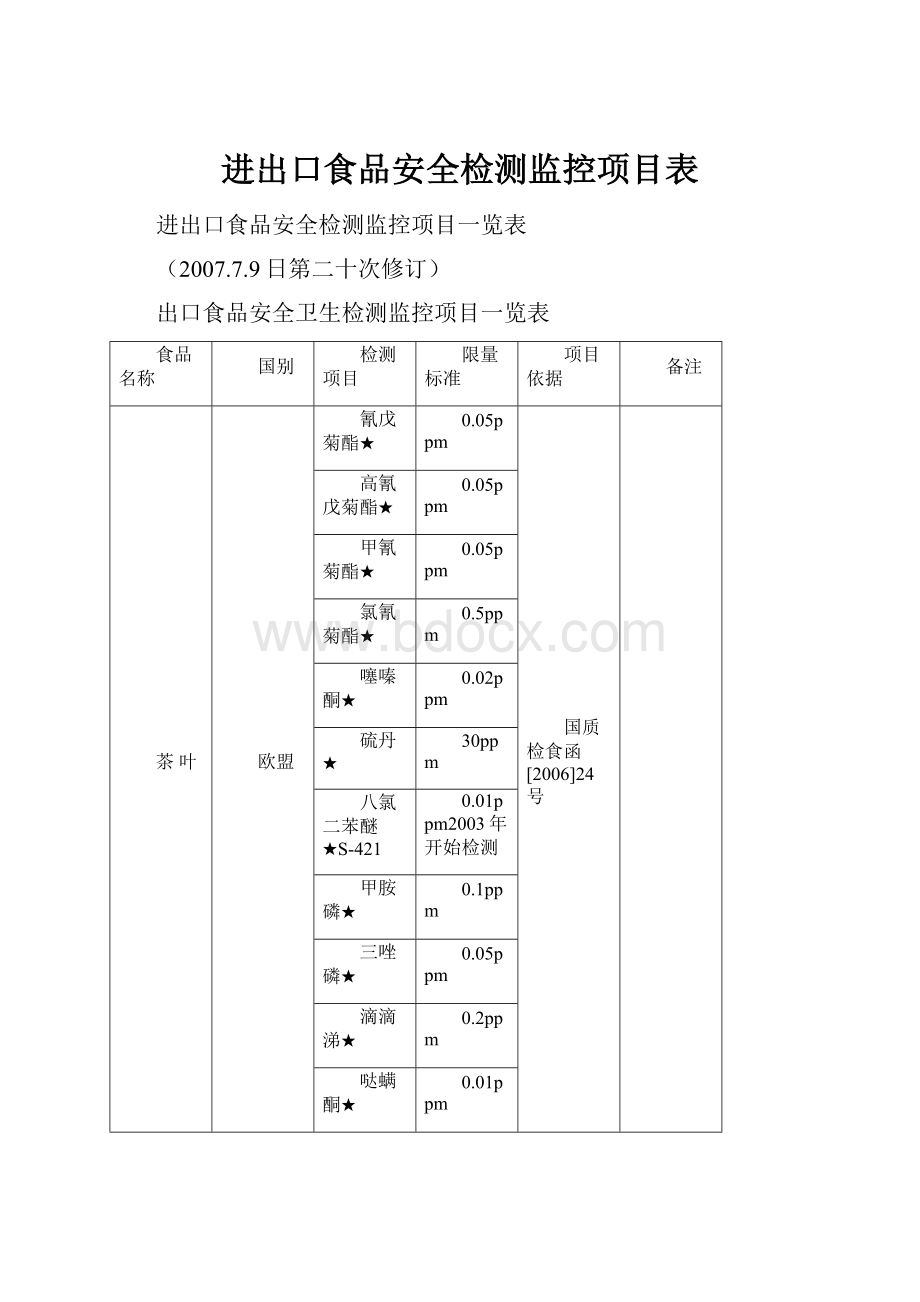 进出口食品安全检测监控项目表.docx