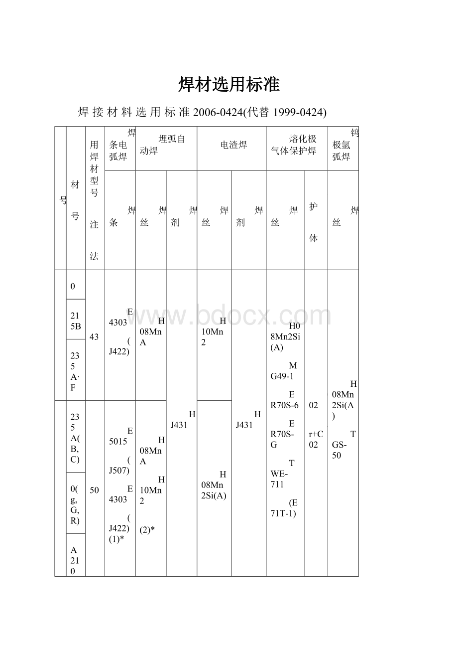 焊材选用标准.docx