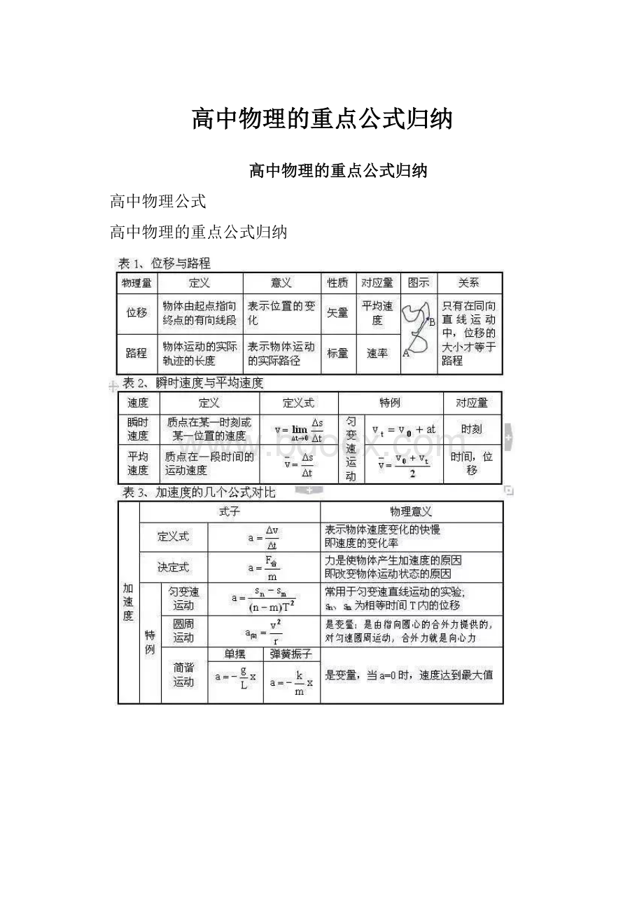 高中物理的重点公式归纳.docx_第1页