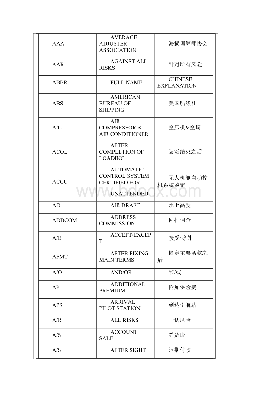 船舶用语英文简写.docx_第2页