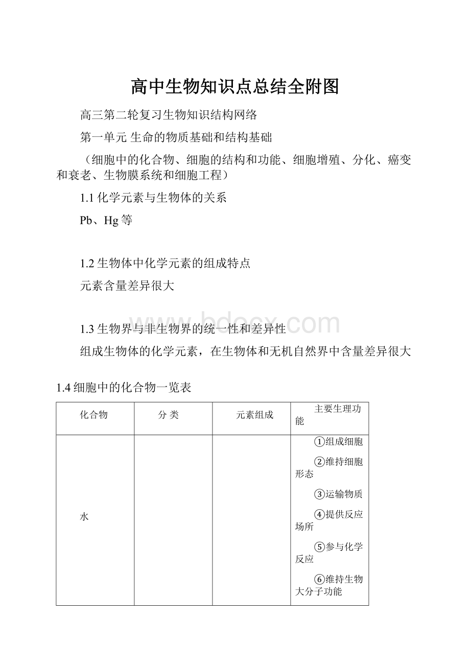 高中生物知识点总结全附图.docx