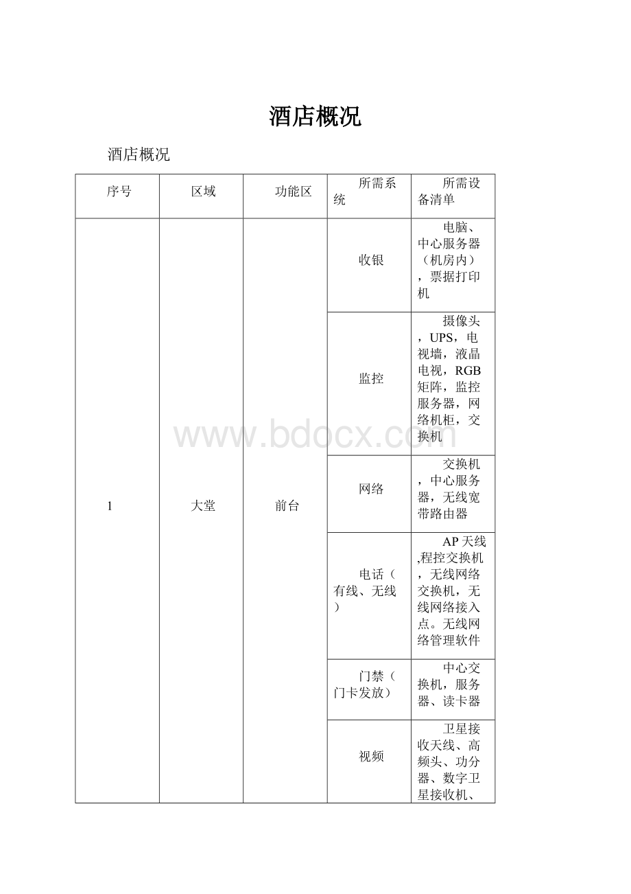 酒店概况.docx