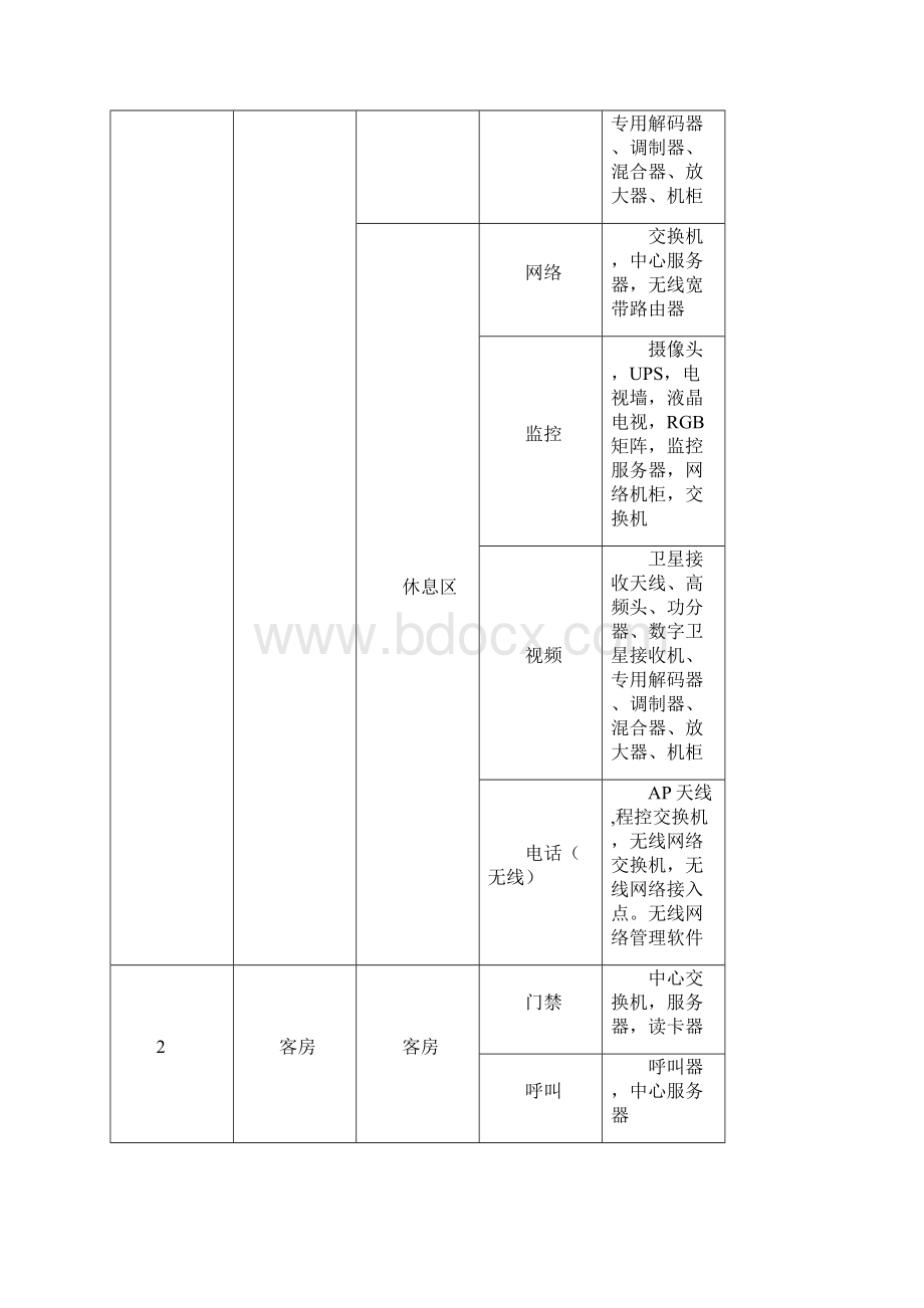 酒店概况.docx_第2页