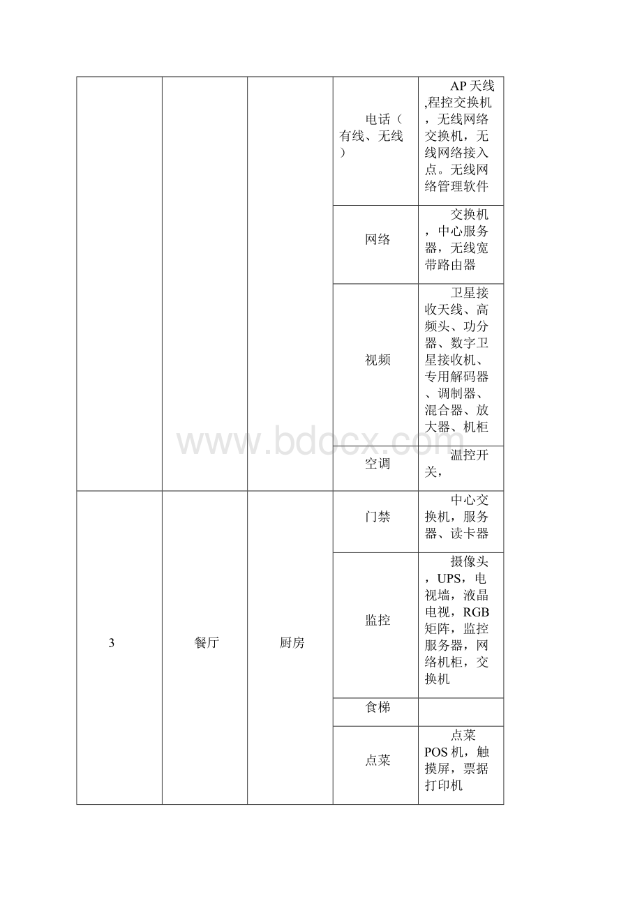 酒店概况.docx_第3页