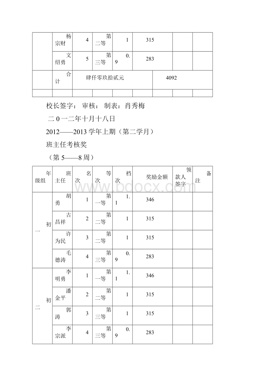 班主任考核奖发放.docx_第2页