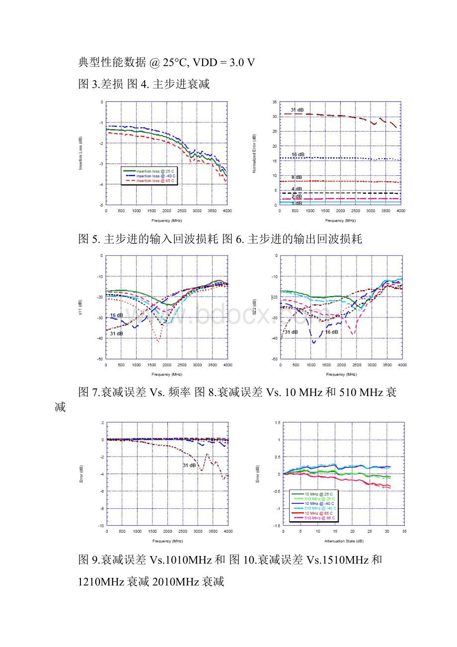 RF数字衰减器剖析.docx_第3页